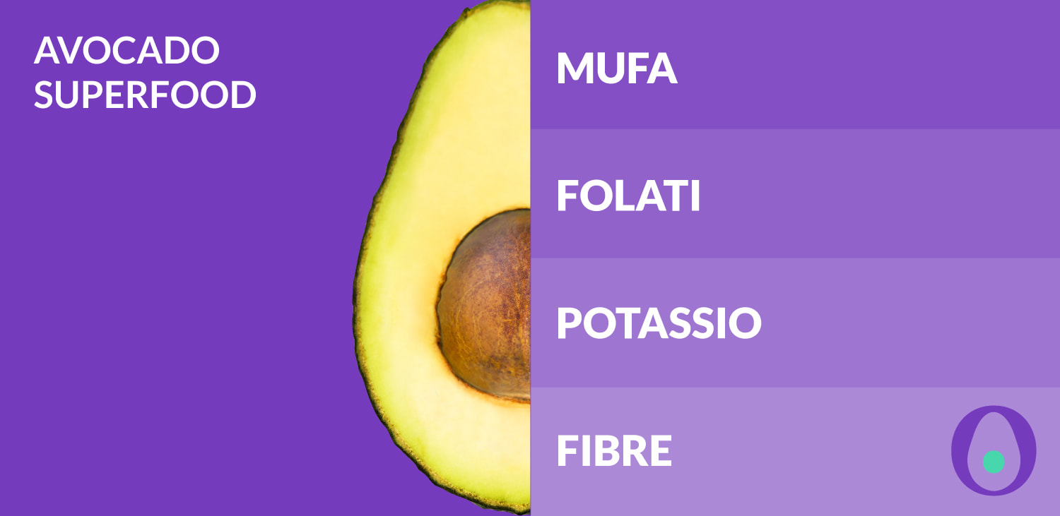 Deavocado, il frutto del benessere donna.